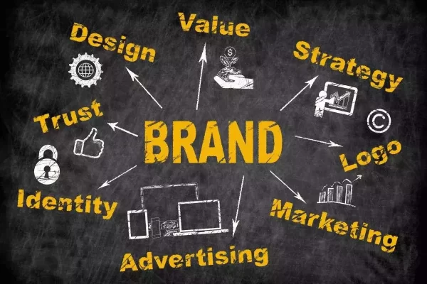Brand Building Strategies” Brand Building Strategies"
